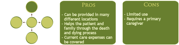 Senior Living Options